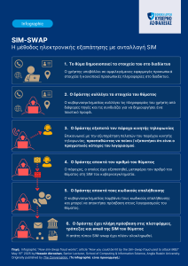 250520 SIM SWAP infographic Final 250520 SIM SWAP infographic Final